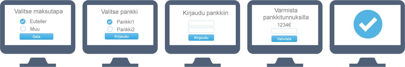 Verkkopankkimaksut