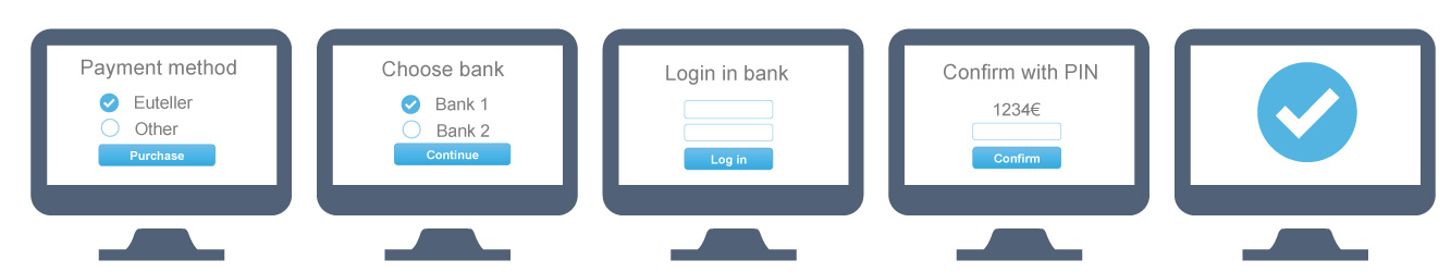 Instant Bank Payments